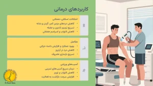 لیزر پرتوان + 5 تا مزایا و معایب آن 4 لیزر پرتوان فیزیوتراپی