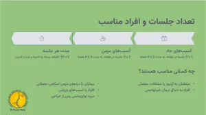 لیزر پرتوان + 5 تا مزایا و معایب آن 7 لیزر پرتوان فیزیوتراپی