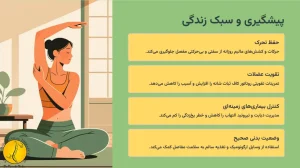 پیشگیری از بیماری شانه یخ زده