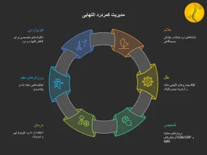 اینفوگرافی کمردرد التهابی