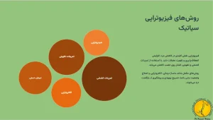 روش های فیزیوتراپی سیاتیک