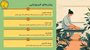 روش های فیزیوتراپی آرتروز زانو