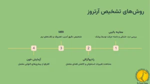 راههای تشخیص آرتروز زانو