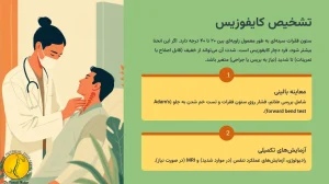 کایفوزیس (قوزپشتی) چیست؟ + 4 روش درمان آن 6 تشخیص کایفوزیس