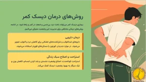 بهترین درمان دیسک کمر چیست؟ 6 تا از انواع آسیب های دیسک کمر + روش های درمان دیسک کمر 21 روش های درمان دیسک کمر
