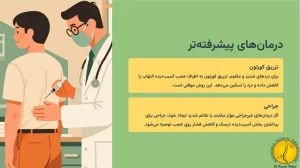 درمان دیسک کمر