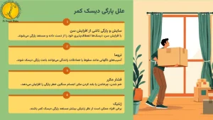 فیزیوتراپی دیسک کمر + 7 روش درمان پارگی دیسک کمر 2 علل پارگی دیسک کمر