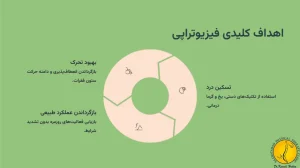 فیزیوتراپی دیسک کمر + 7 روش درمان پارگی دیسک کمر 5 اهداف کلیدی فیزیوتراپی