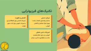 فیزیوتراپی دیسک کمر + 7 روش درمان پارگی دیسک کمر 6 تکنیک های فیزیوتراپی