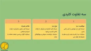 تفاوت های سیاتیک و دیسک کمر