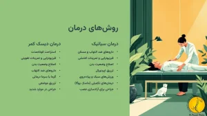 روش های درمان دیسک کمر و سیاتیک