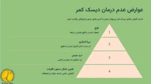 عوارض عدم درمان دیسک کمر