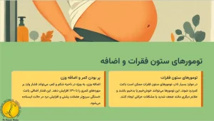 علت کمردرد هنگام ایستادن چیست؟ - روشهای درمان و تشخیص 4 تومورهای ستون فقرات