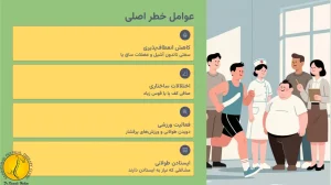 علت فاشیای کف پا